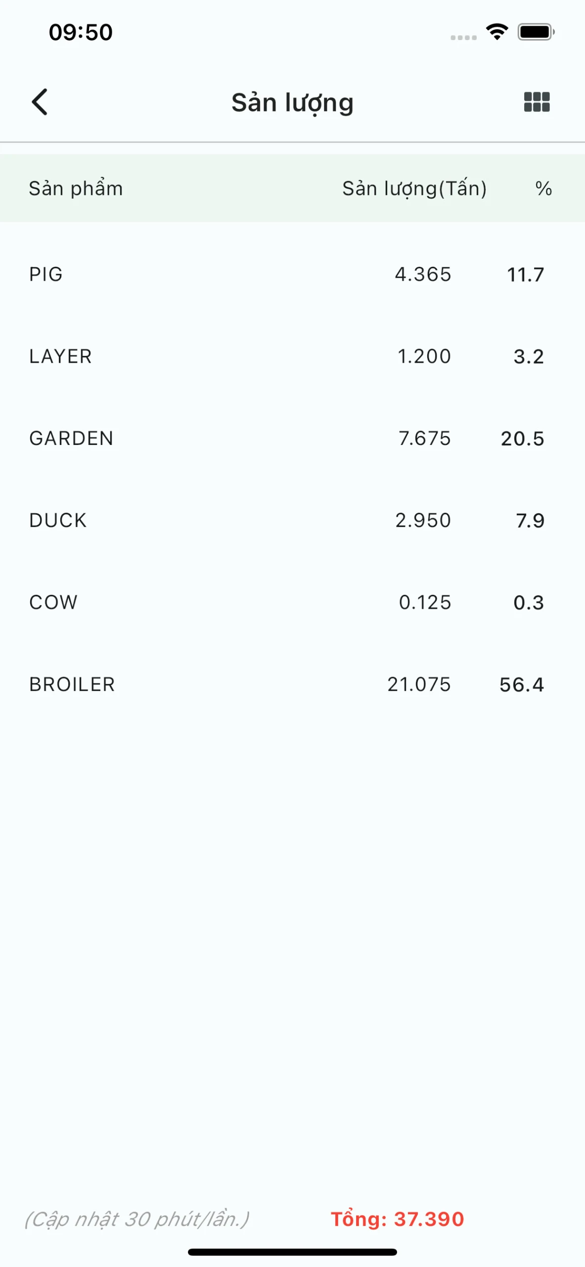 Japfa Feed - Sales screenshot